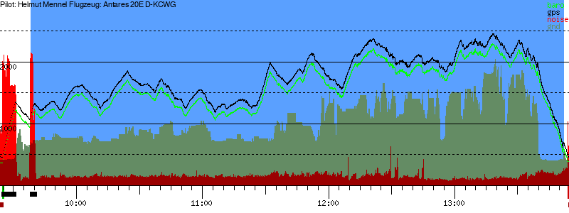 Barometer